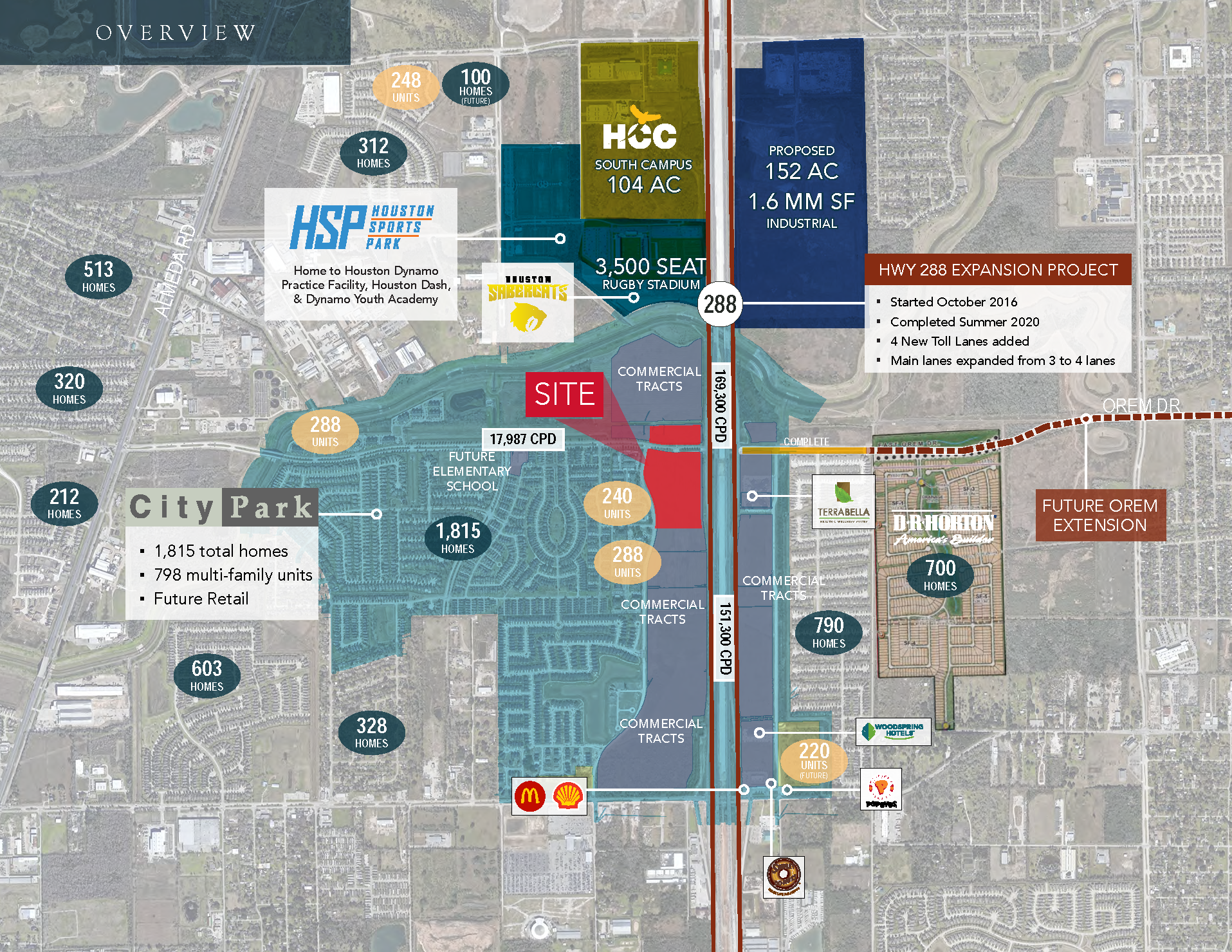 The Market @ City Park, Houston, TX for lease Site Plan- Image 1 of 3