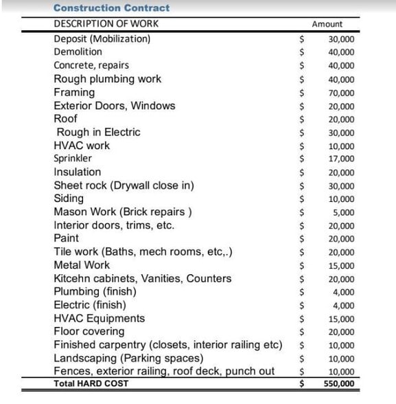 2928 Nelson Pl Se, Washington, DC for sale - Building Photo - Image 3 of 30