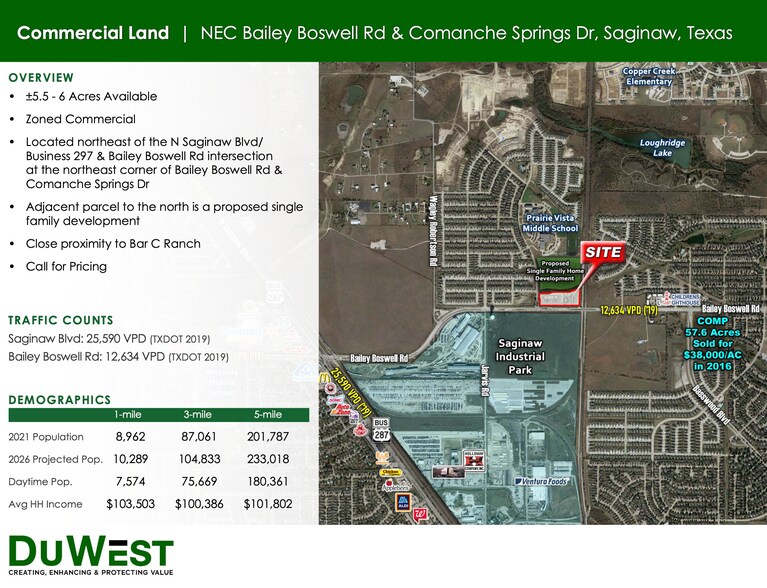 E Bailey Boswell Road, Saginaw, TX 76131 Saginaw Commercial Land