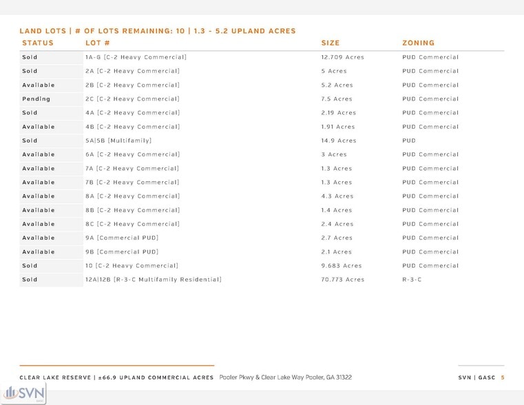 Clear Lake Way, Pooler, GA for sale - Other - Image 3 of 18