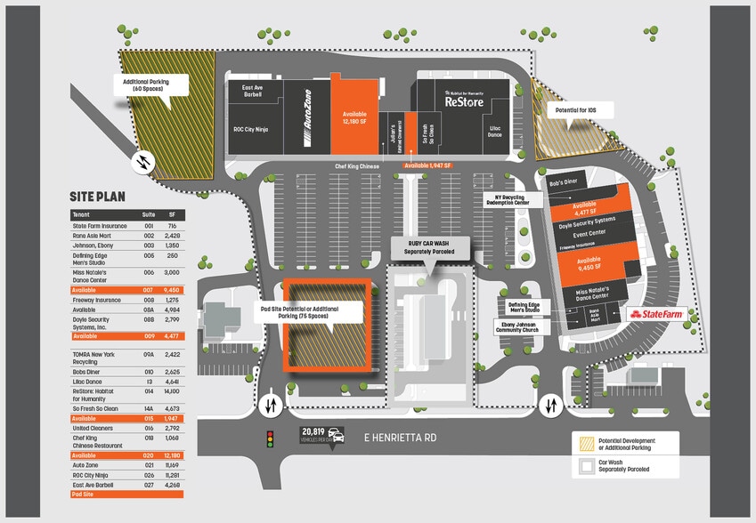 2199 E Henrietta Rd, Rochester, NY for lease - Building Photo - Image 2 of 9