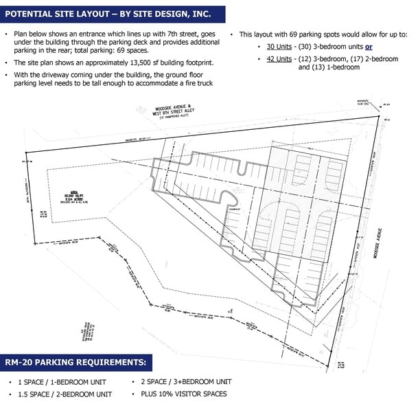 825 Woodside Ave, Greenville, SC for sale - Building Photo - Image 3 of 12