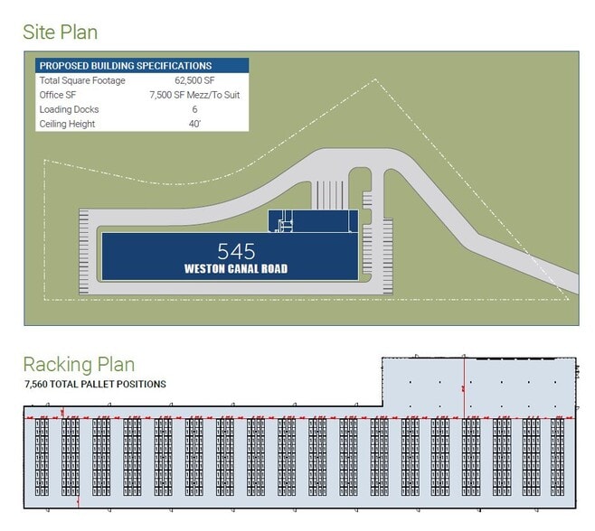 545 Weston Canal Rd, Somerset, NJ for sale - Site Plan - Image 2 of 3
