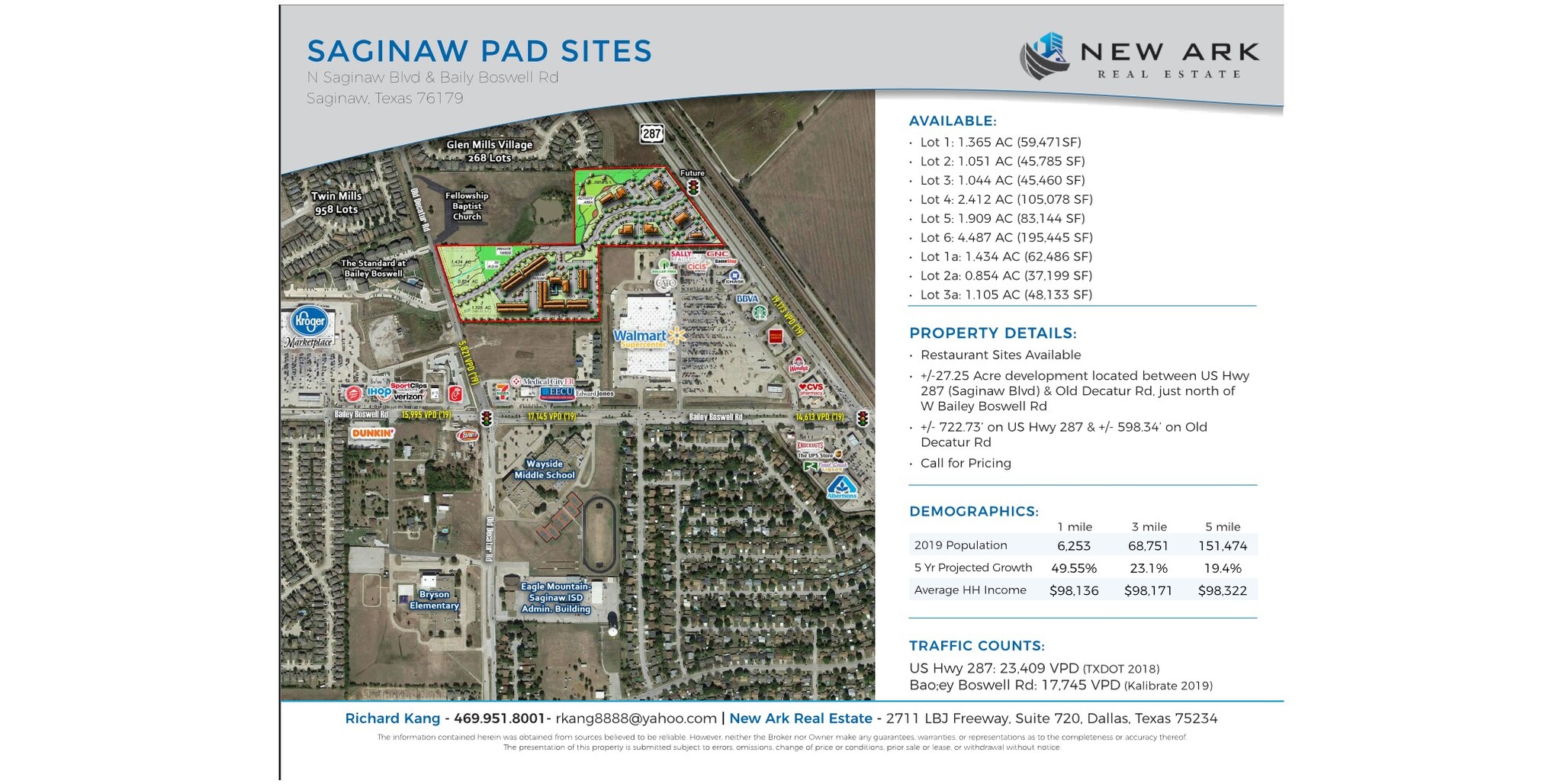 Highway 287, Saginaw, TX for sale Aerial- Image 1 of 1