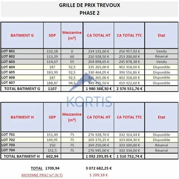 Flex in Trévoux for sale - Building Photo - Image 2 of 2