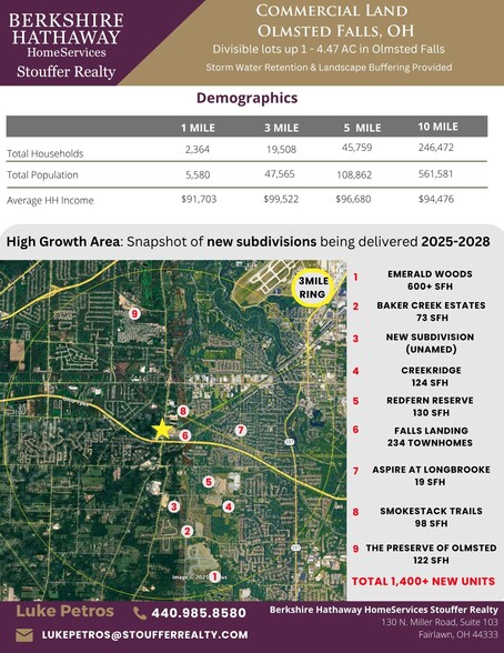 V/L Columbia Road, Olmsted Falls, OH for sale - Building Photo - Image 3 of 4