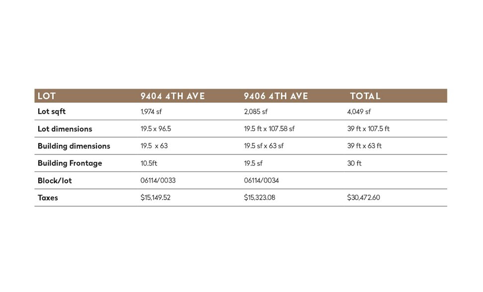 9406 4th Ave, Brooklyn, NY for sale - Building Photo - Image 2 of 19