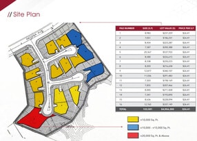 16 Shovel Ready Lots - Investment Property