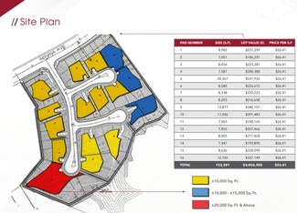 More details for Indiana Ave, Riverside, CA - Land for Sale