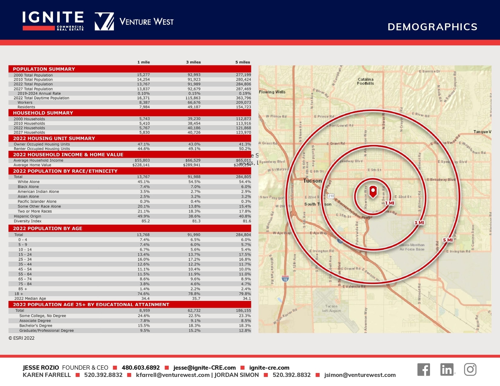 4052-4186 E 22nd St, Tucson, AZ for lease Other- Image 1 of 4