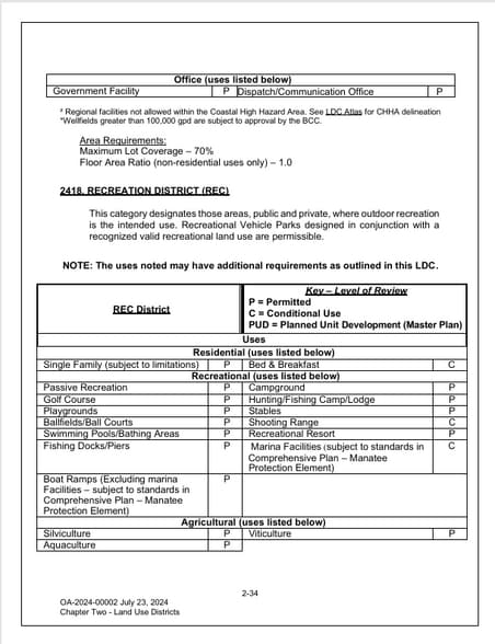 11000 S Suncoast Blvd, Homosassa, FL for sale - Building Photo - Image 2 of 3