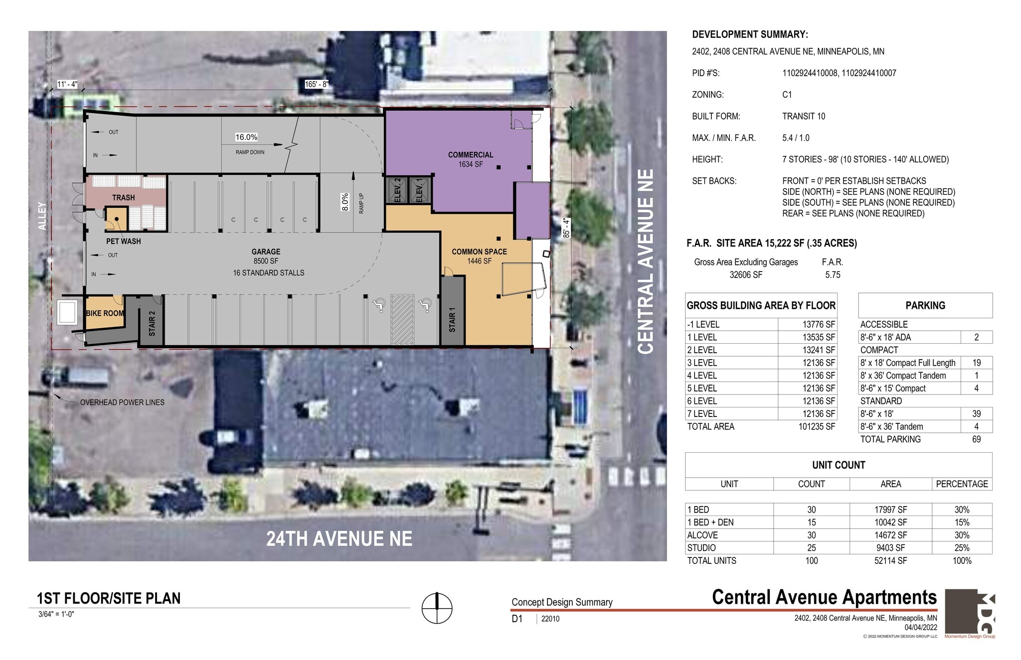 2402 Central Ave NE, Minneapolis, MN 55418 Northeast Minneapolis