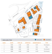 12150-12180 SW Garden Pl, Tigard, OR for lease Site Plan- Image 2 of 2