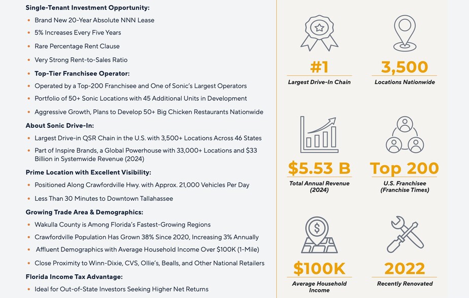 2859 Crawfordville Hwy, Crawfordville, FL for sale - Building Photo - Image 3 of 6