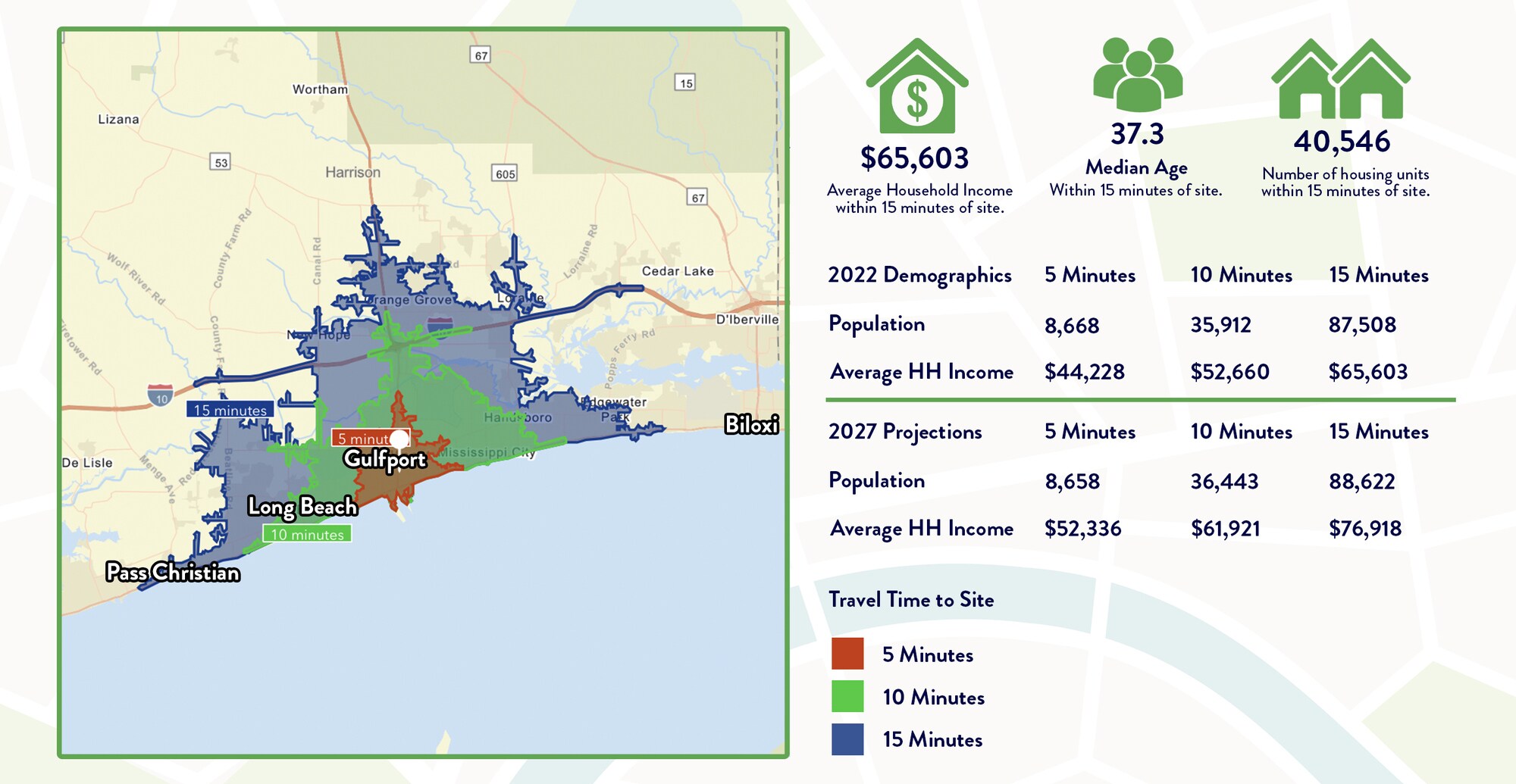 Old Hwy 49 & O'Neal Road, Gulfport, MS 39503 NEW RETAIL DEVELOPMENT