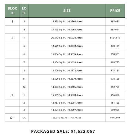 6136 90th East Ave, Tulsa, OK for sale - Building Photo - Image 2 of 2