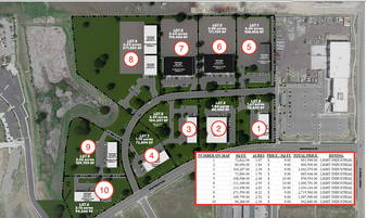 Performance Park - Commercial Real Estate