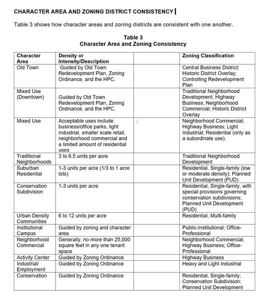 5717 Main Street, Flowery Branch, GA 30542 Land for Sale