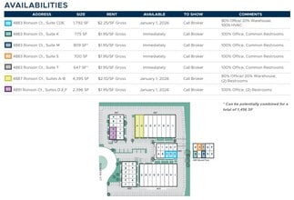 4883 Ronson Ct, San Diego, CA for lease Site Plan- Image 2 of 2