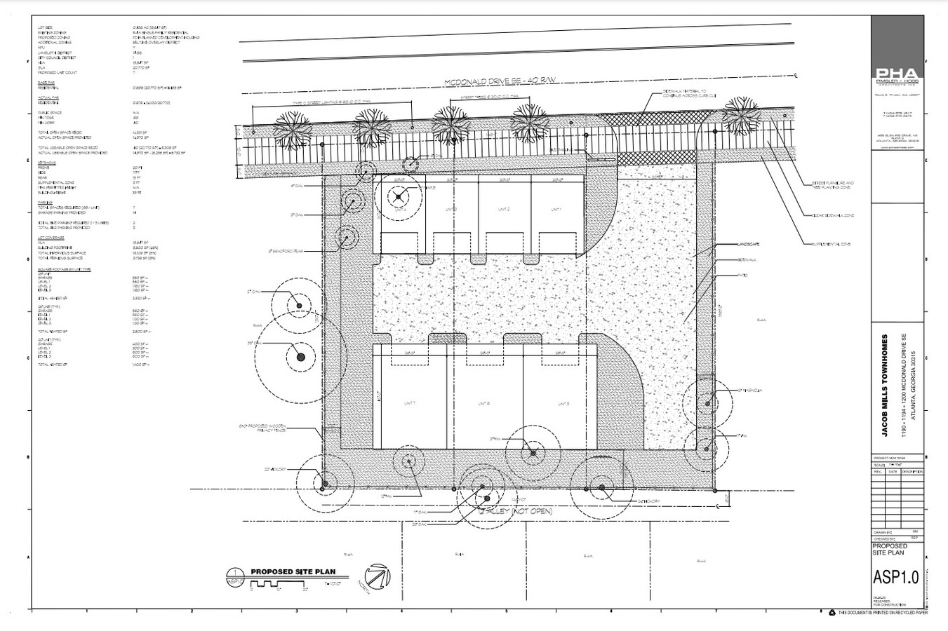 1200 McDonald, Atlanta, GA 30315 - Land for Sale | LoopNet