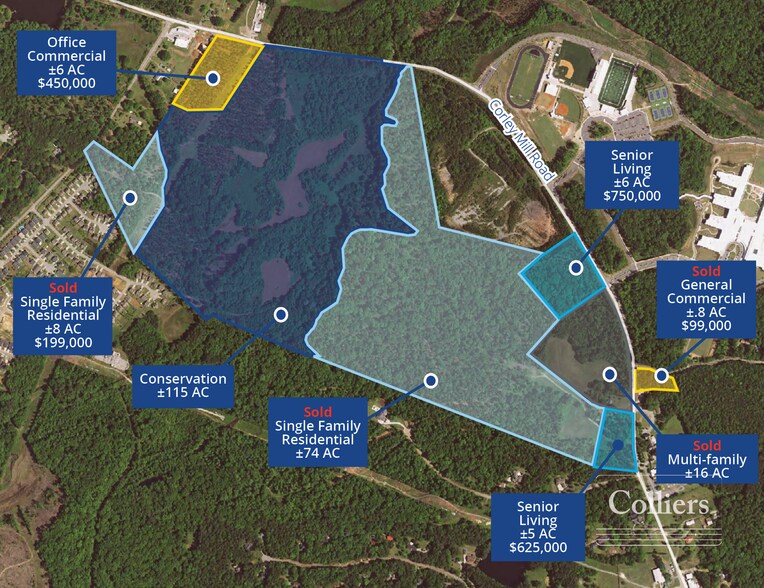 253 Corley Mill Rd, Lexington, SC 29072