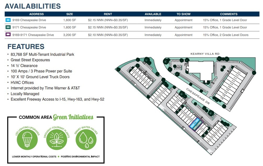 9103-9117 Chesapeake Dr, San Diego, CA for lease Site Plan- Image 1 of 2