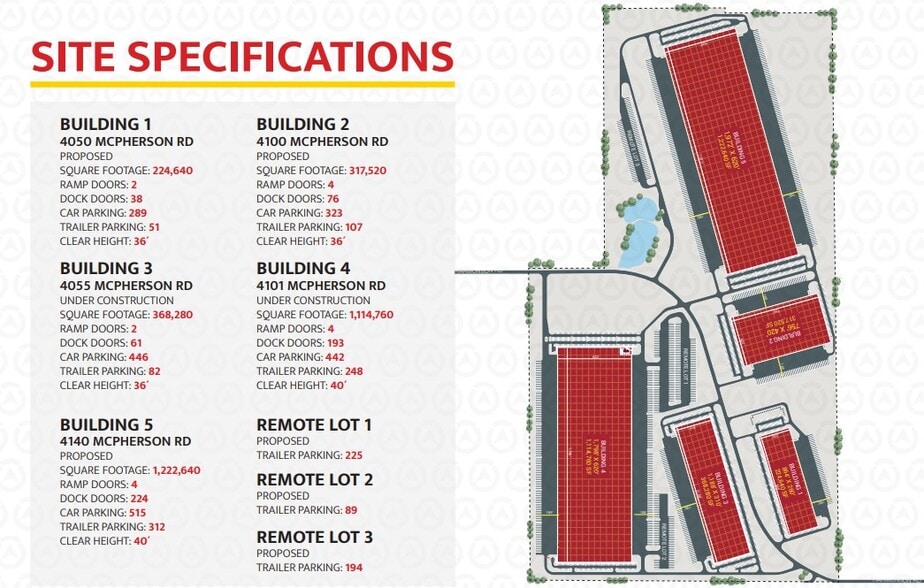 4050 McPherson Rd, Northlake, TX for lease - Site Plan - Image 2 of 2