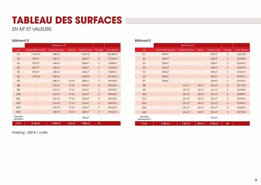 26 Avenue De Stalingrad, Dijon for lease - Building Photo - Image 3 of 4