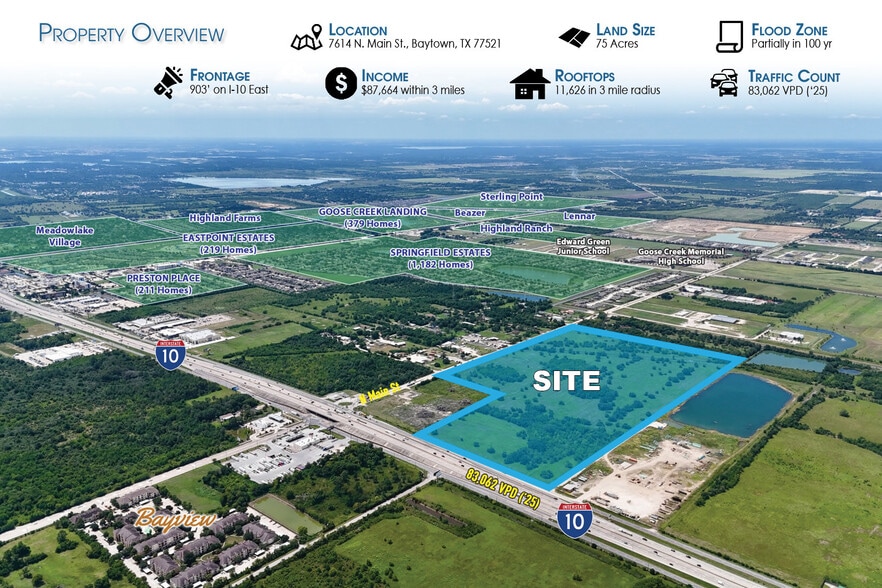 7614 Main st, Baytown, TX for sale - Aerial - Image 2 of 4