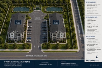 More details for 1628-1634 Sumner Ave, North Charleston, SC - Land for Sale