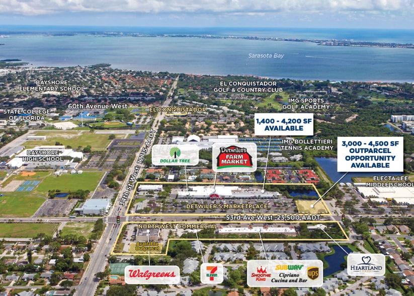 3500 53rd Ave W, Bradenton, FL for lease - Aerial - Image 2 of 3