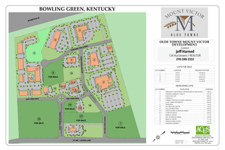 More details for Lovers Ln, Bowling Green, KY - Land for Sale