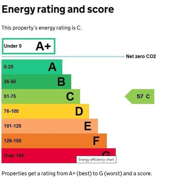242 High St, London for lease - Other - Image 3 of 3