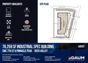 Pinnacle Peak Industrial Land - Commercial Real Estate