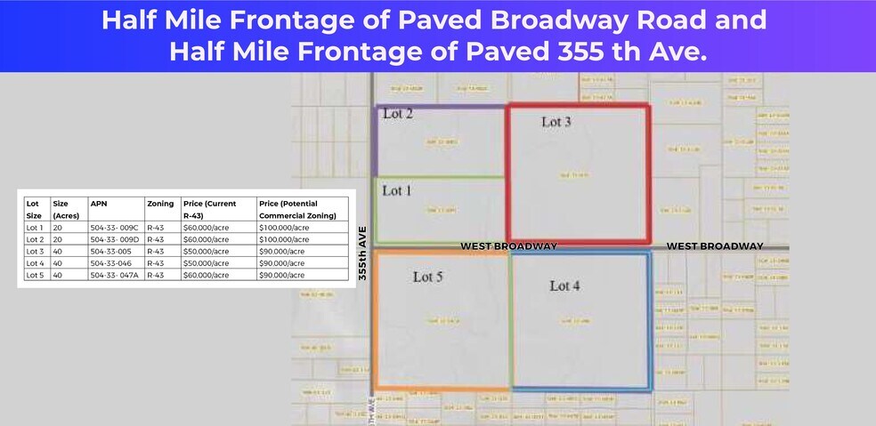 0 W Broadway RD Lot 1,, Tonopah, AZ for sale - Building Photo - Image 2 of 2