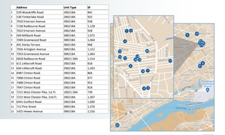 More details for Derby Street Portfolio 4 – Specialty for Sale
