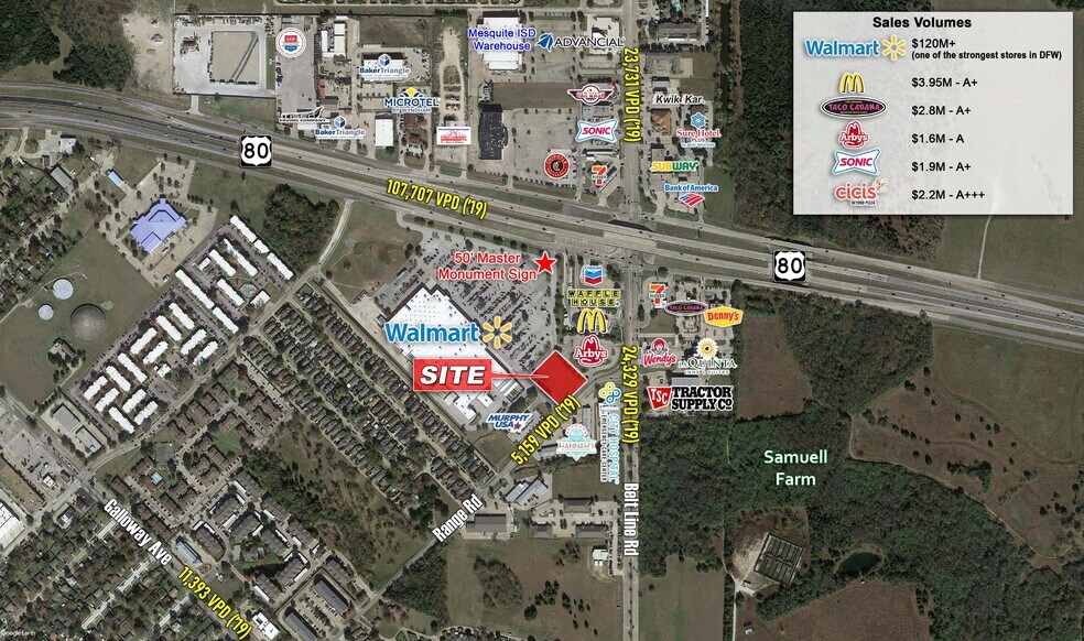 Belt Line Road, Mesquite, TX 75149 New Retail Project at Mesquite