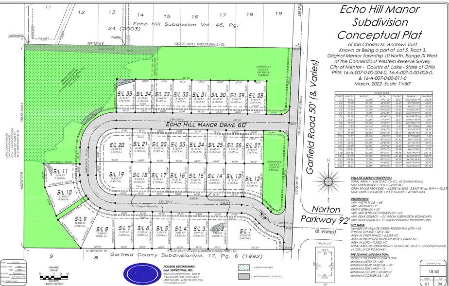 8188 Garfield Rd, Mentor, OH 44060 17Acre Development Opportunity