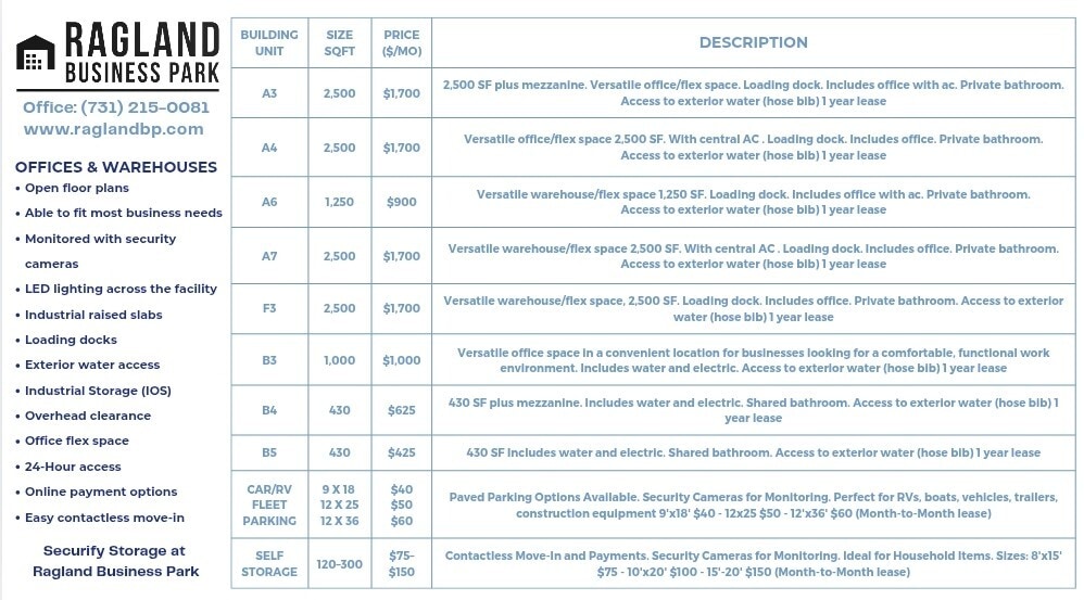 123-139 Ragland Rd, Jackson, TN for lease Interior Photo- Image 1 of 6