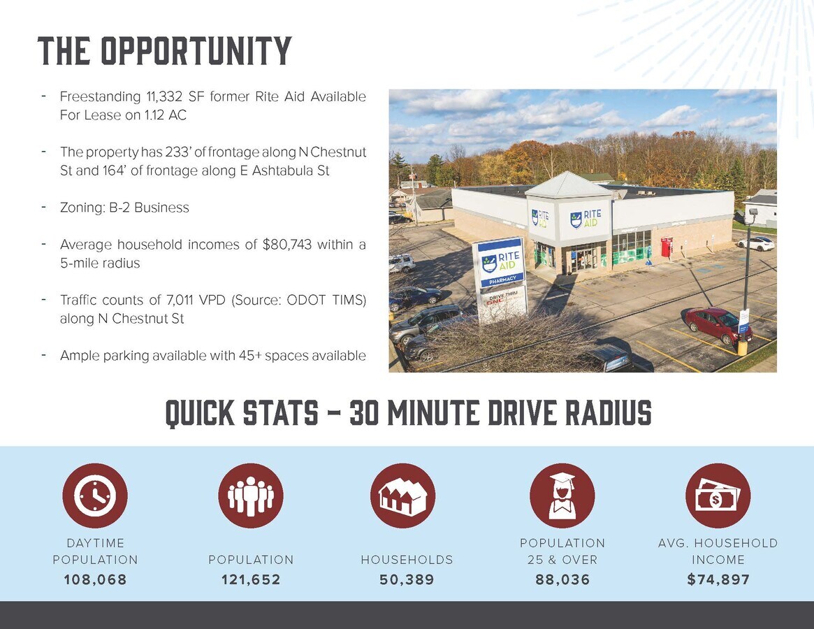 5 E Ashtabula St, Jefferson, OH 44047 Former Rite Aid Available!