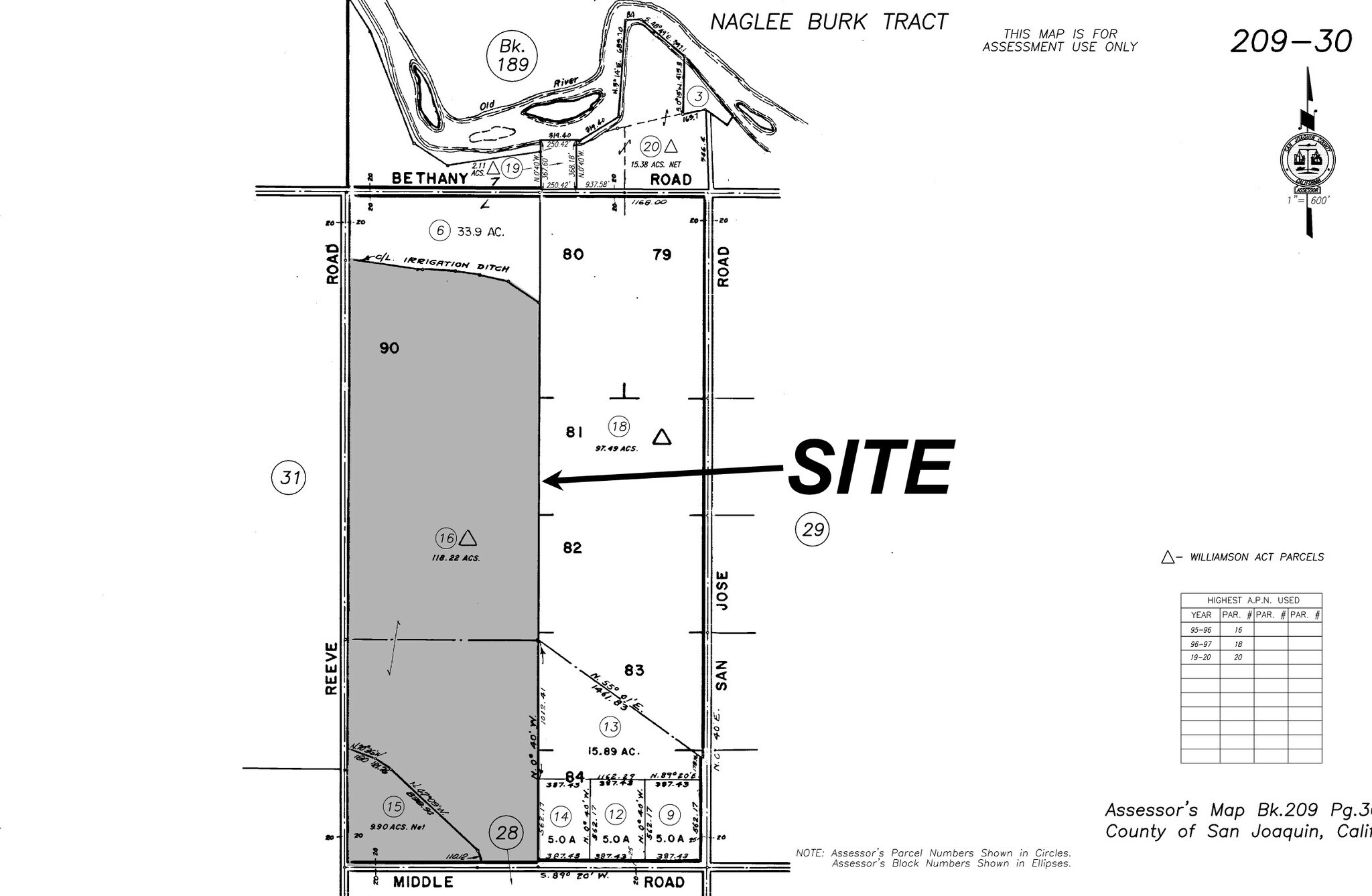 Land For Sale In Tracy Ca