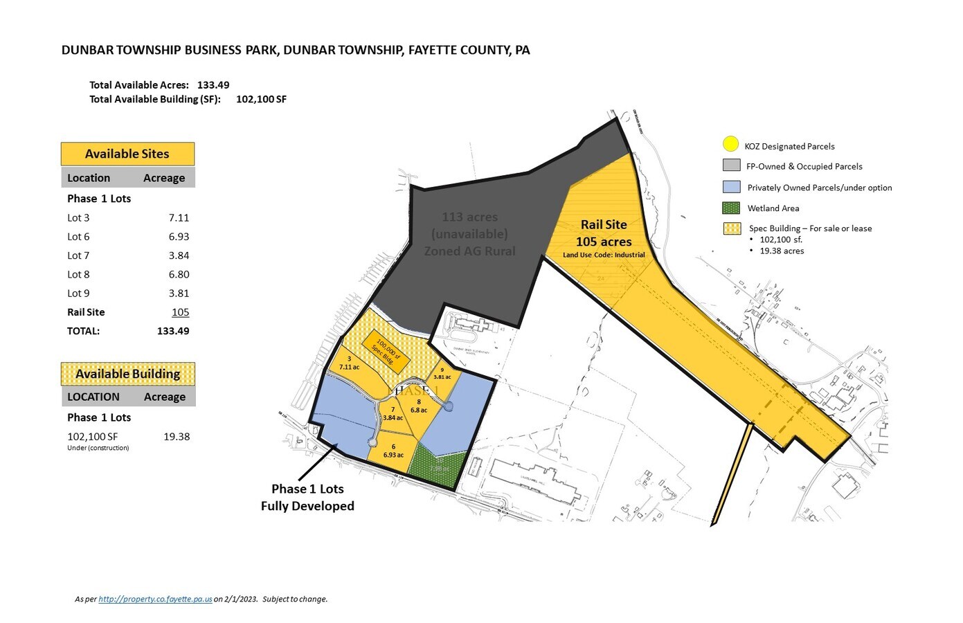 Dunbar Township Business Park, Dunbar, PA 15431 Land for Sale