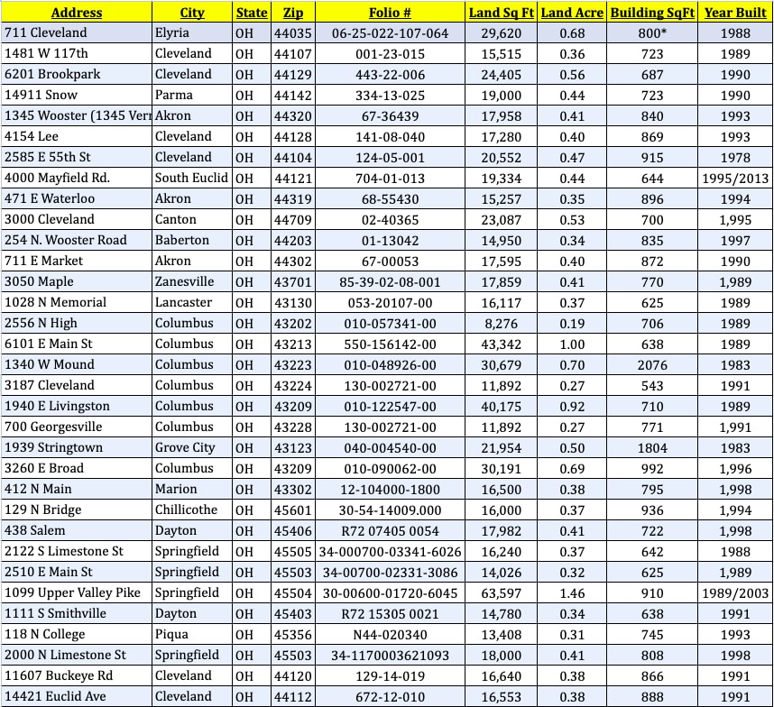 700 Georgesville Rd, Columbus, OH for lease Interior Photo- Image 1 of 1