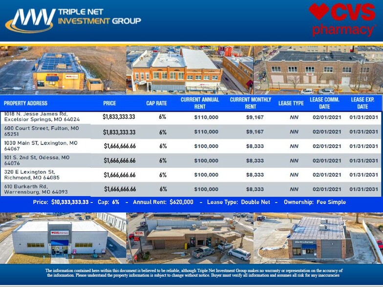 CVS Pharmacy Portfolio portfolio of 6 properties for sale on LoopNet.com - Building Photo - Image 2 of 8