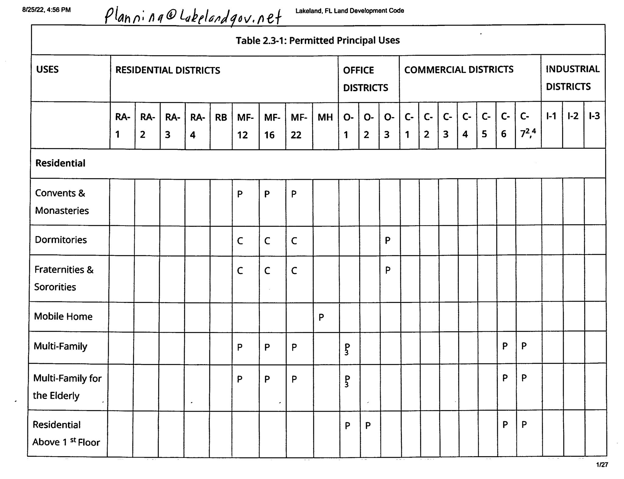 908 W Main St, Lakeland, FL 33815 Industrial for Lease