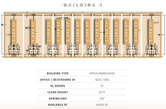 11926 Rail Dr, San Antonio, TX for lease Floor Plan- Image 1 of 1