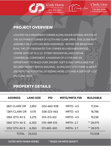 Land Assembly - 5 properties assembled portfolio of 4 properties for sale on LoopNet.com - Building Photo - Image 2 of 5