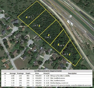 More details for East Bypass @ Old Reliance NWC, Bryan, TX - Land for Sale