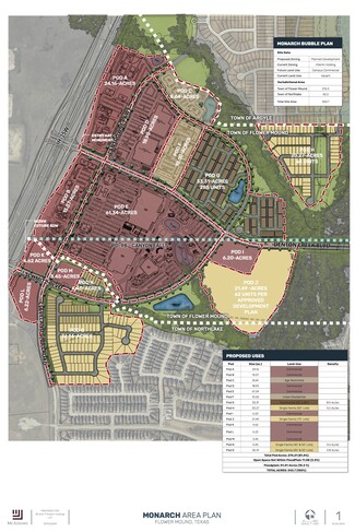 More details for I-35W Fwy, Flower Mound, TX - Land for Sale