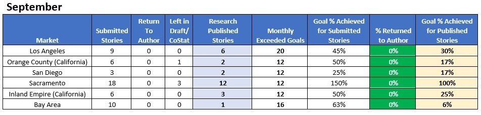 1400 Coleman Ave, Santa Clara, CA for sale - Building Photo - Image 2 of 9